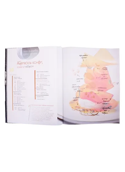 Эфемерный десерт на тарелке - фото 5