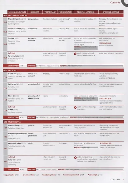 Language Hub A2. Elementary. Student's Book (+access Student's App) - фото 5