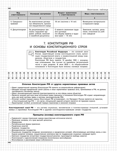 Обществознание: 6-11 классы - фото 10