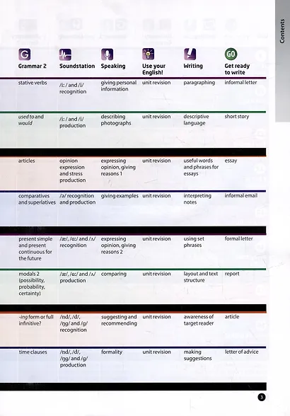 Laser B1. Students Book with CD-ROM, Macmillan Practice Online and eBook - фото 3