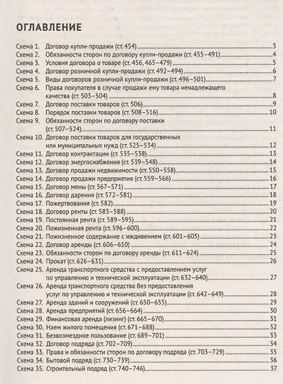 Гражданский кодекс Российской Федерации в схемах (часть вторая): учебное пособие - фото 2