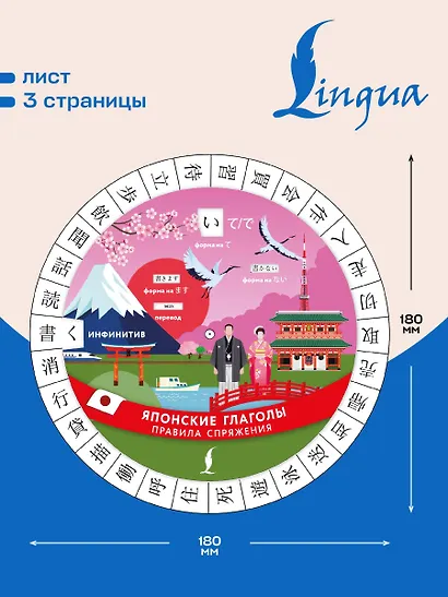 Японские глаголы. Правила спряжения - фото 4