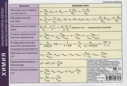Справочные материалы. Химия. Взаимная связь между физическими величинами - фото 2