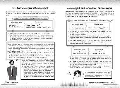 Английский язык. Прокачай свой уровень на максимум - фото 15