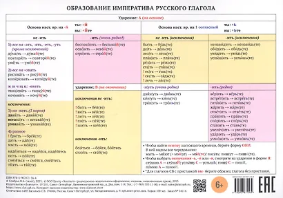Учебная грамматическая таблица. Образование императива русского глагола - фото 1