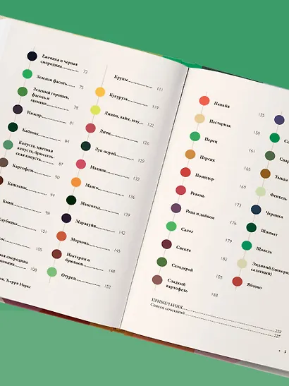 Алхимия вкуса. 1500 креативных вкусовых сочетаний и вдохновляющие рецепты - фото 9