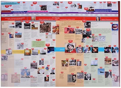 Наглядная хронология. Выпуск VI. Россия. Новейшая история. 1900-2017 - фото 4