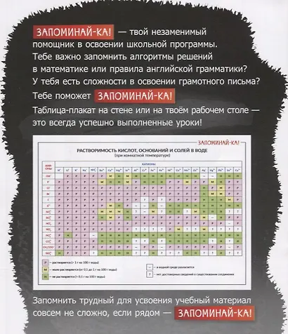 Химия.Растворимость кислот,оснований и солей в воде 8-11 классы - фото 2