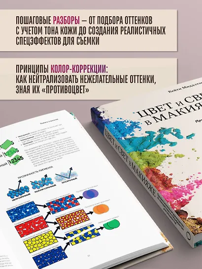 Цвет и свет в макияже. Профессиональное руководство по колористике и спецэффектам для визажистов - фото 5