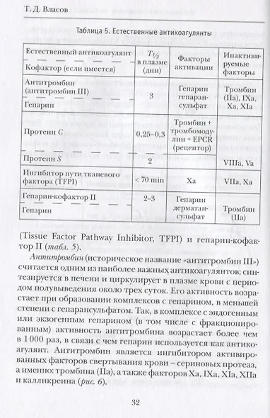 Гемостаз в клинической практике - фото 4