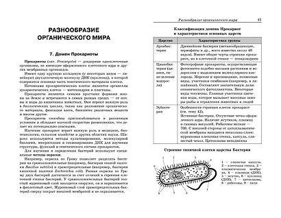ОГЭ-2025. Биология - фото 5