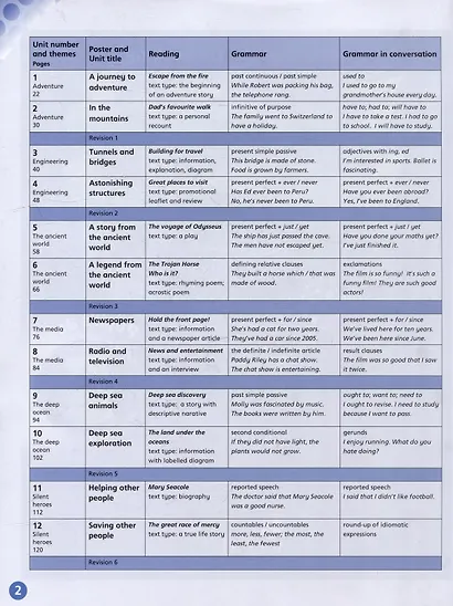 English World 5. Pupils Book with eBook Pack - фото 2