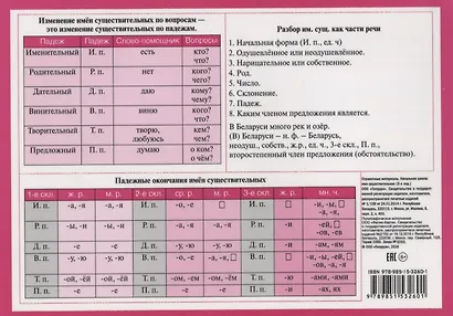 Русский язык. Имя существительное. Начальная школа - фото 2