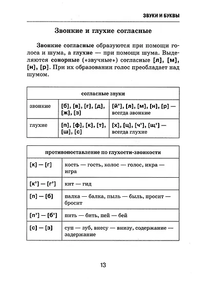 Все правила русского языка в схемах и таблицах - фото 11