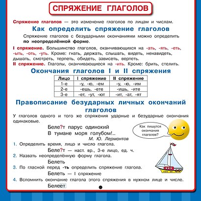Русский язык. Все обучающие плакаты под одной обложкой. 1-4 классы - фото 11
