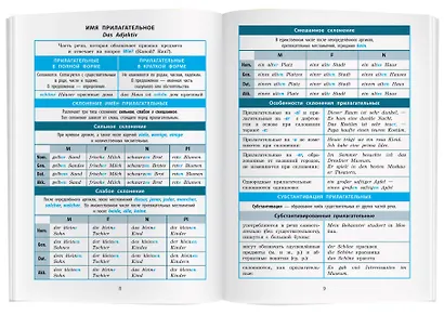 Немецкий язык. 5-11 классы. Справочник в таблицах - фото 4
