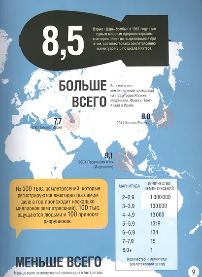1000 удивительных фактов о планете Земля - фото 5