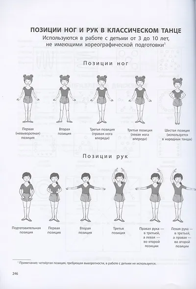 Музыкальные ритмопластические спектакли для детей дошкольного возраста. Методическое пособие - фото 6