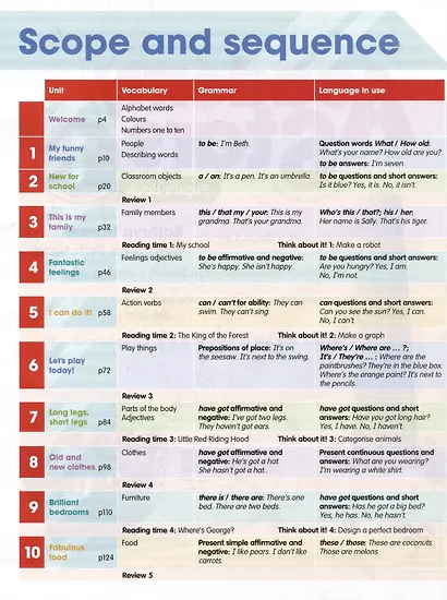 Academy Stars. Level 1. Pupils Book+Online Code - фото 2
