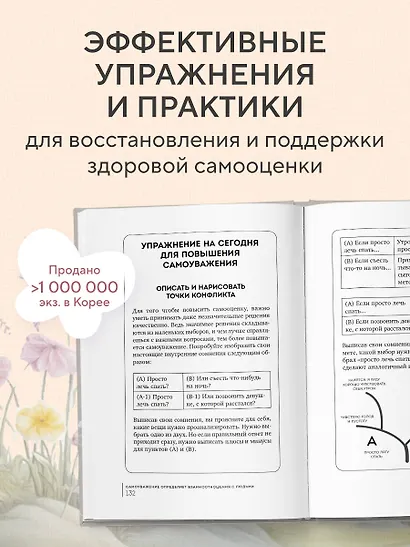 Твой внутренний свет. От неуверенности и сомнений к гармонии и самоуважению - фото 5