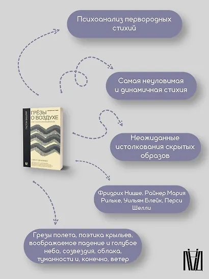Грезы о воздухе. Опыт о воображении движения - фото 9