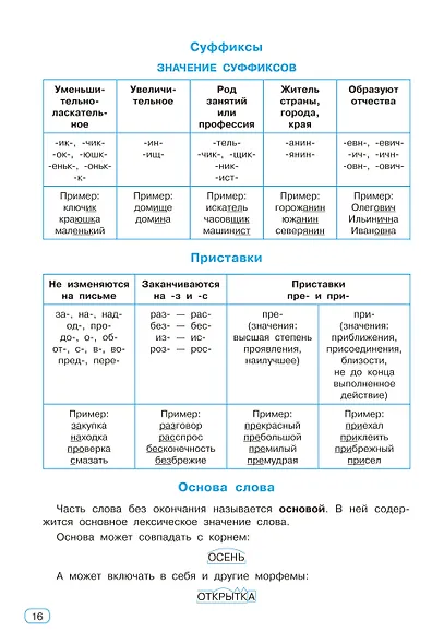 Все виды разбора в русском языке. 1-4 классы - фото 13