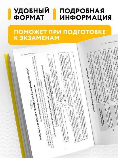 Гражданское право в схемах и определениях. Общая и особенная части. 2-е издание - фото 5