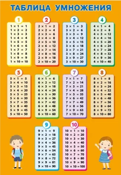 Обучающие плакаты. Таблица умножения - фото 3