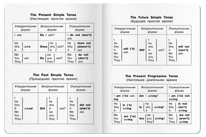 Тетрадь для записи английских слов Айрис, "Весёлые котята", А5, 24 листа - фото 5