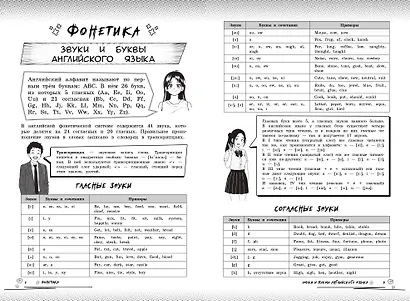 Английский язык. Прокачай свой уровень на максимум - фото 10