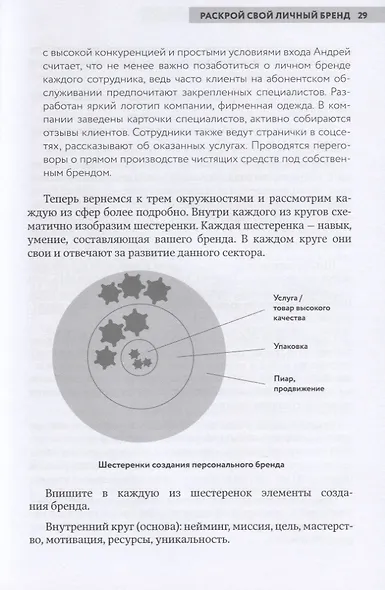 Культ личности. Стратегия создания мощного персонального бренда - фото 4
