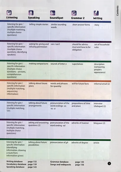 Laser: A1+: Students Book (+CD-ROM and Macmillan Practice Online+eBook Pack) - фото 5