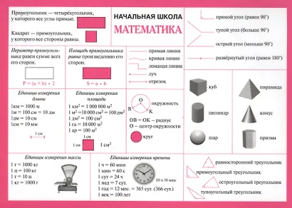 Справочные материалы. Начальная школа. Математика - фото 1