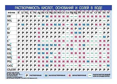 Периодическая система химических элементов Д.И.Менделеева, А5 - фото 2
