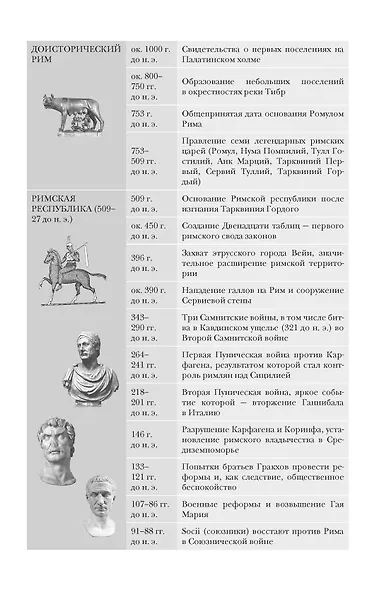 Империя Вечного города: Краткая история Древнего Рима - фото 7