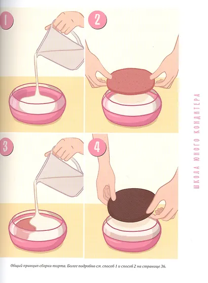 Школа юного кондитера. Как открыть свой сладкий бизнес после школы - фото 7