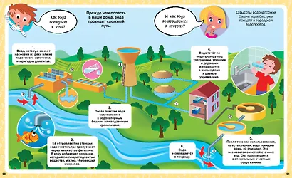 Как? 100 вопросов и ответов в картинках - фото 8