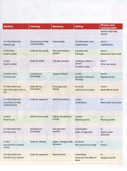 Academy Stars. Level 1. Pupils Book+Online Code - фото 3