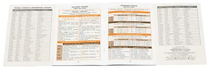 Немецкий язык. 5-11 классы. Справочник в таблицах - фото 8