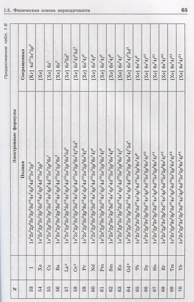 Неорганическая химия. Атомы и химические реакции: ЕГЭ, олимпиады, поступление в вуз: учебное пособие - фото 3