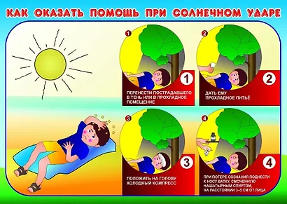 Комплект из 4-х плакатов "Первая медицинская помощь" с методическим сопровождением. ФГОС. ФГОС ДО - фото 4