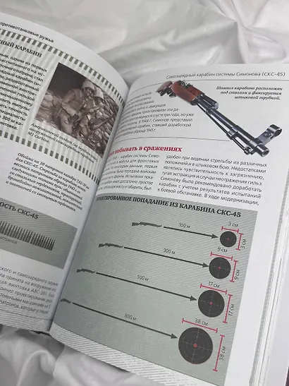 Стрелковое оружие Великой Отечественной войны - фото 6