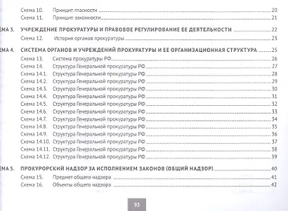 Прокурорский надзор в схемах : учебное пособие - фото 3