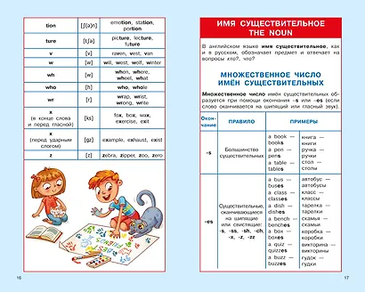 Английский язык. Суперсборник шпаргалок - фото 7