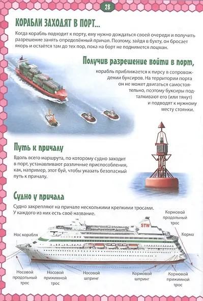 Детская энциклопедия транспорта. Автомобили, корабли, самолеты, поезда - фото 4
