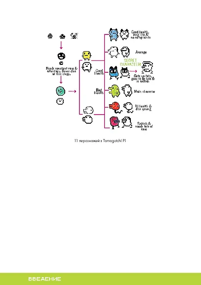 Энциклопедия Тамагочи. Карманные питомцы в России - фото 7