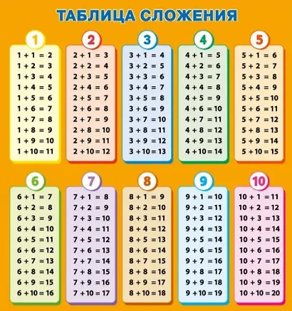 Обучающие плакаты. Математика - фото 4