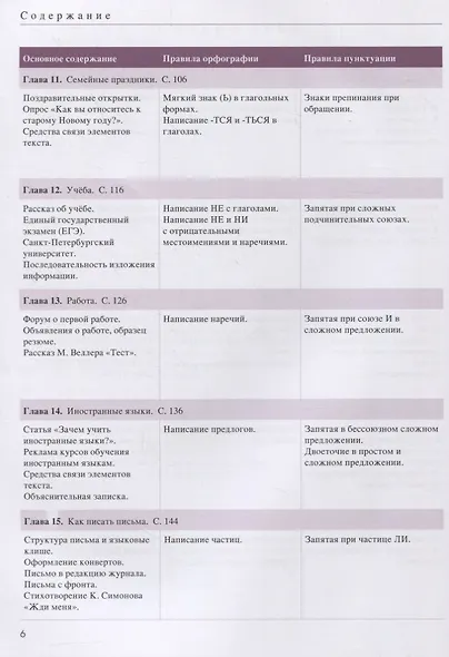 Учимся писать по-русски : экспресс-курс для двуязычных взрослых. - фото 4