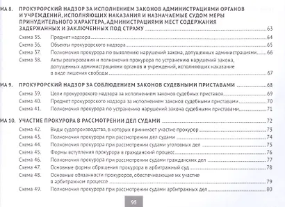 Прокурорский надзор в схемах : учебное пособие - фото 5