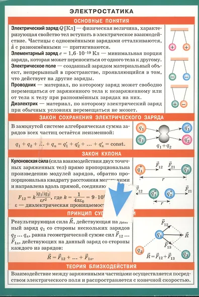 Электростатика - фото 1